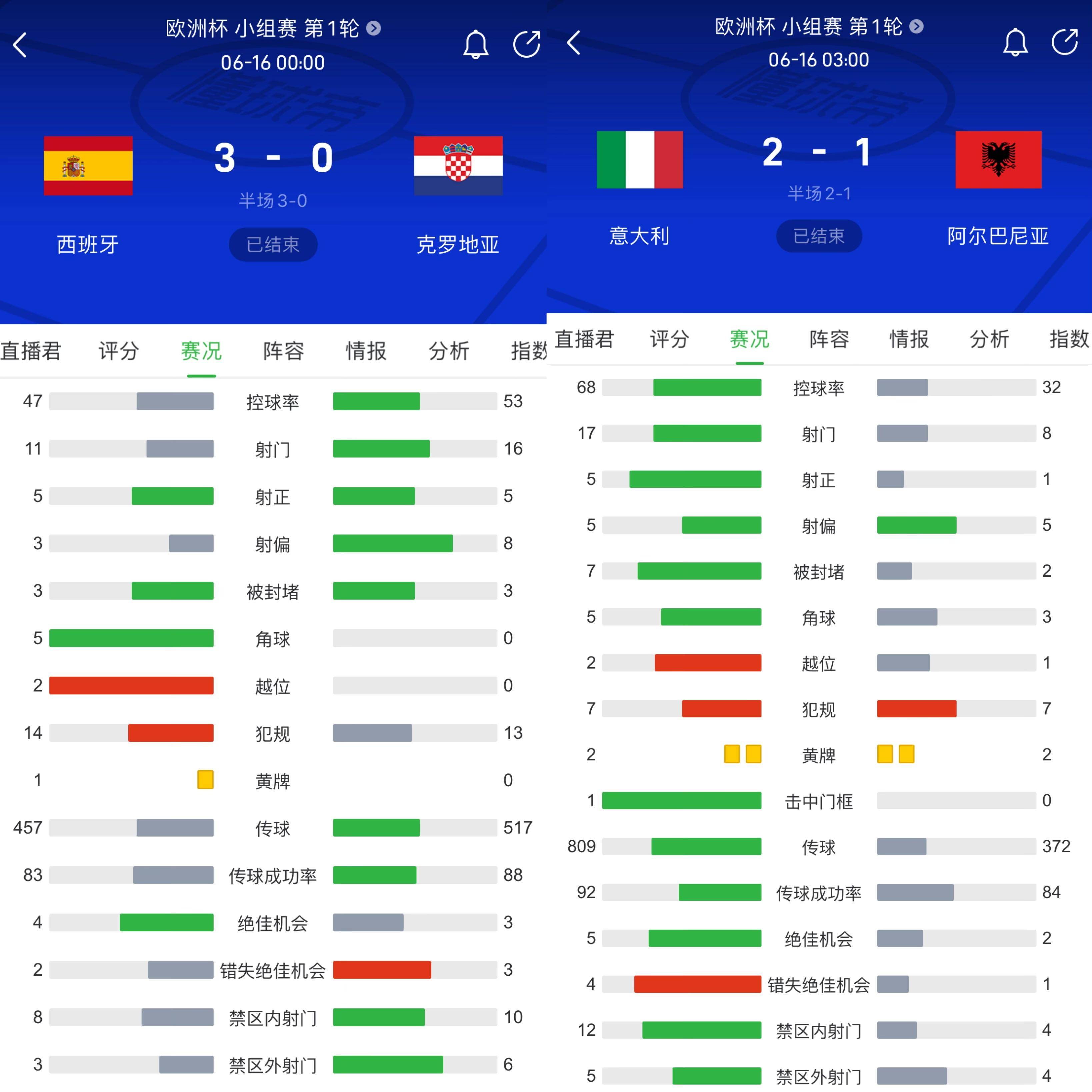 包含意大利对阵挪威，争夺国家足球名次的词条