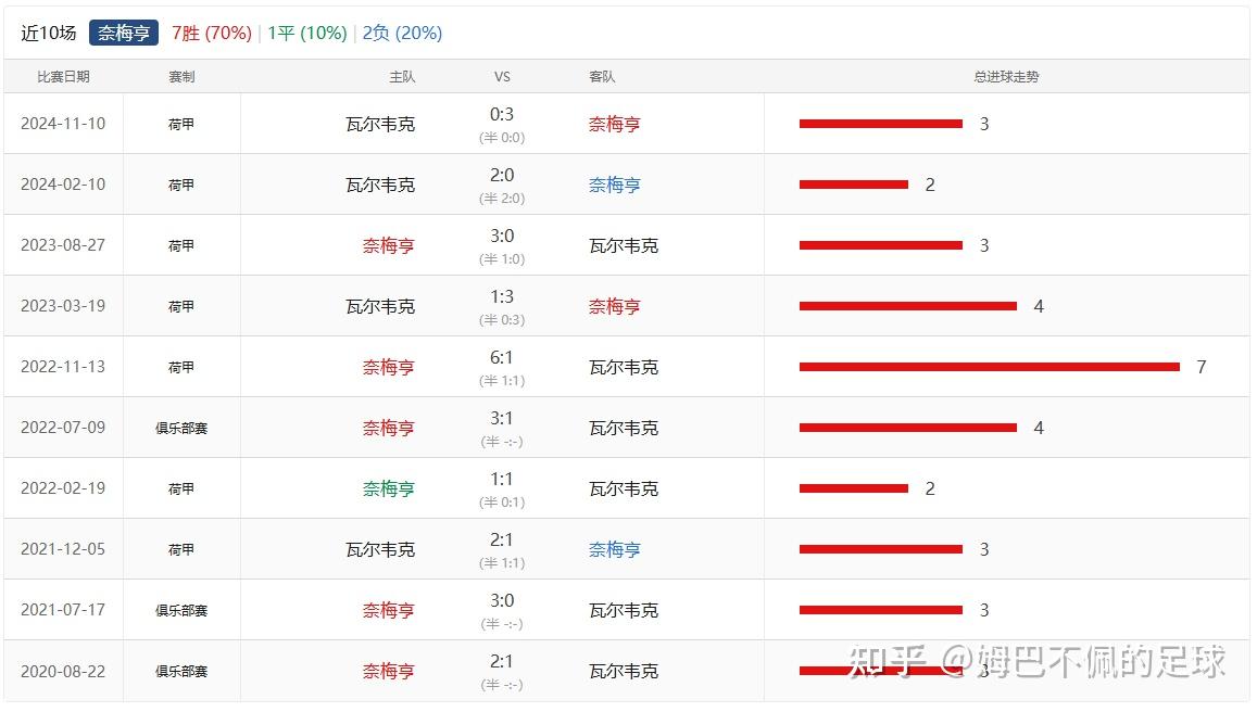 足球职业联赛最新比赛战况报道，球队实力对比显著的简单介绍