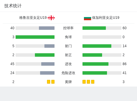 格鲁吉亚女足队员表现出色，赢得圈内赞誉胜利的简单介绍
