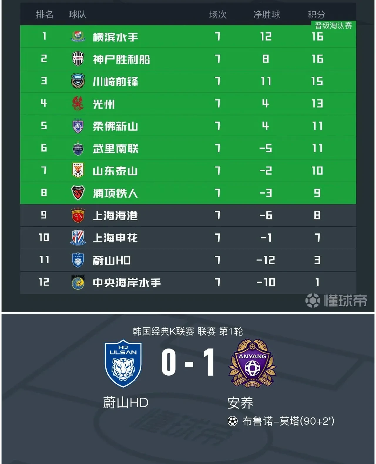 关于球队强劲开局，全队士气高涨的信息