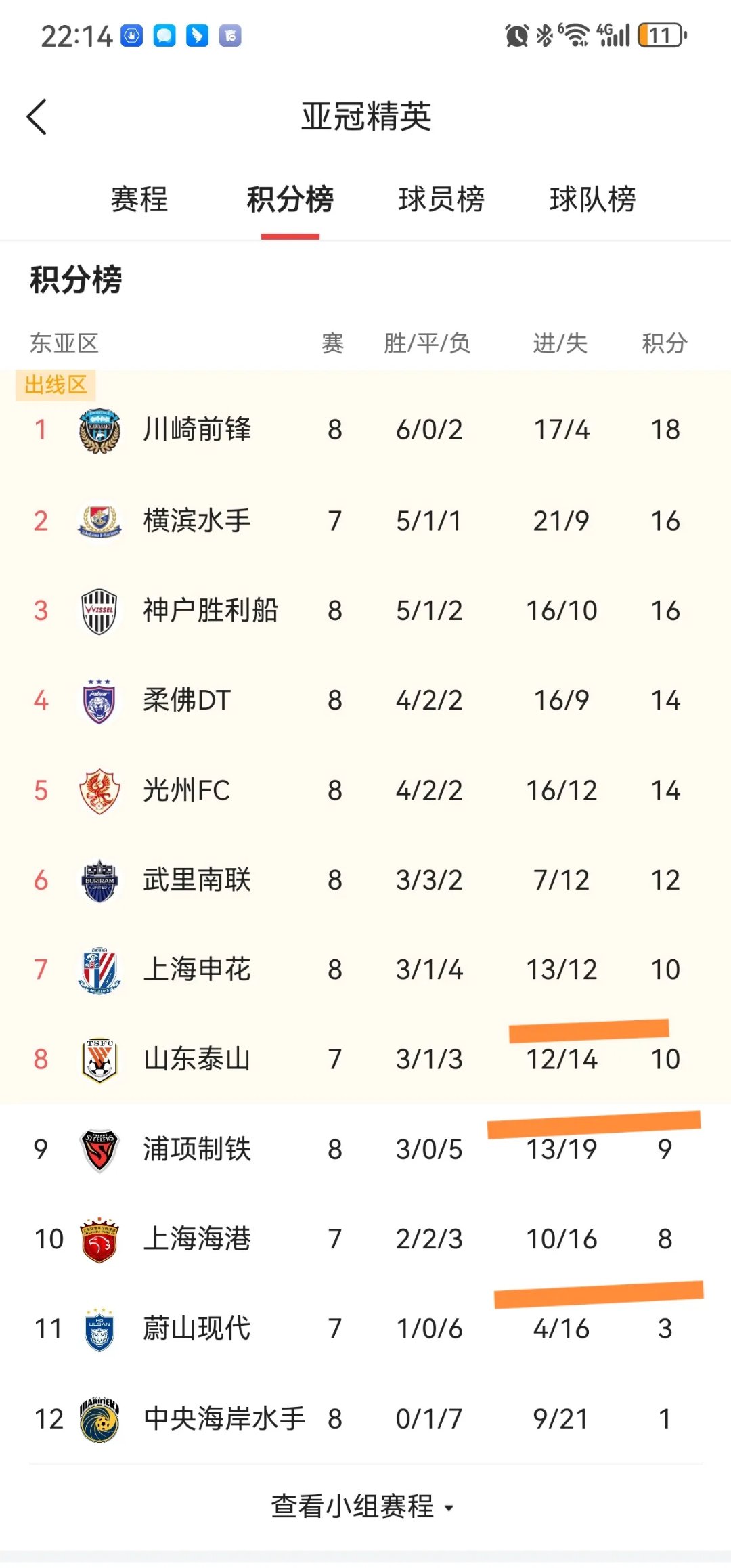 欢迎北上广深！中超四大豪门争夺亚冠资格的简单介绍
