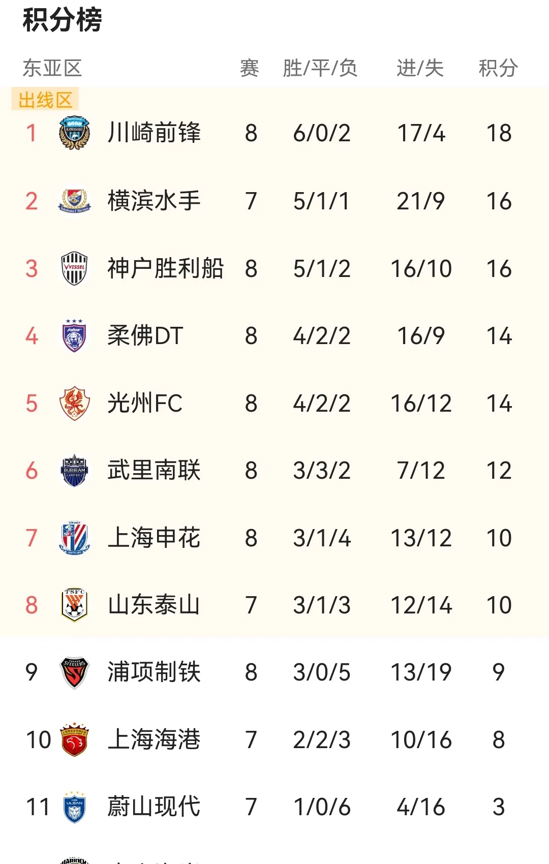 欢迎北上广深！中超四大豪门争夺亚冠资格的简单介绍
