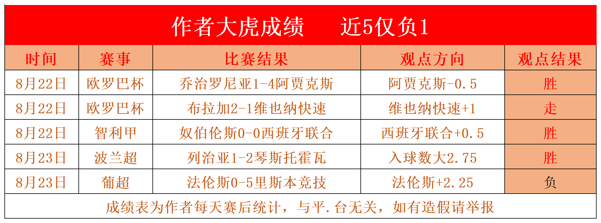 瓦拉多利德客场惜败皇家社会，平淡无奇的简单介绍