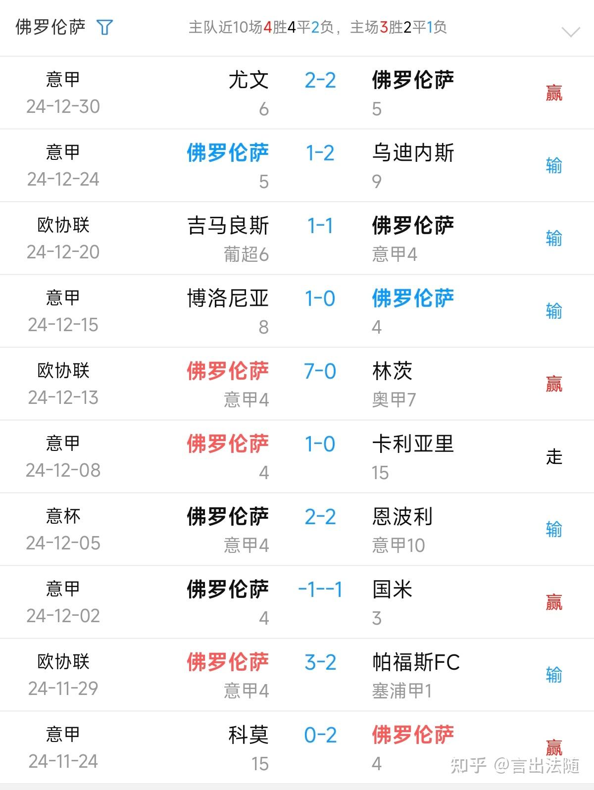 关于那不勒斯客场险胜佛罗伦萨，保持不败的信息