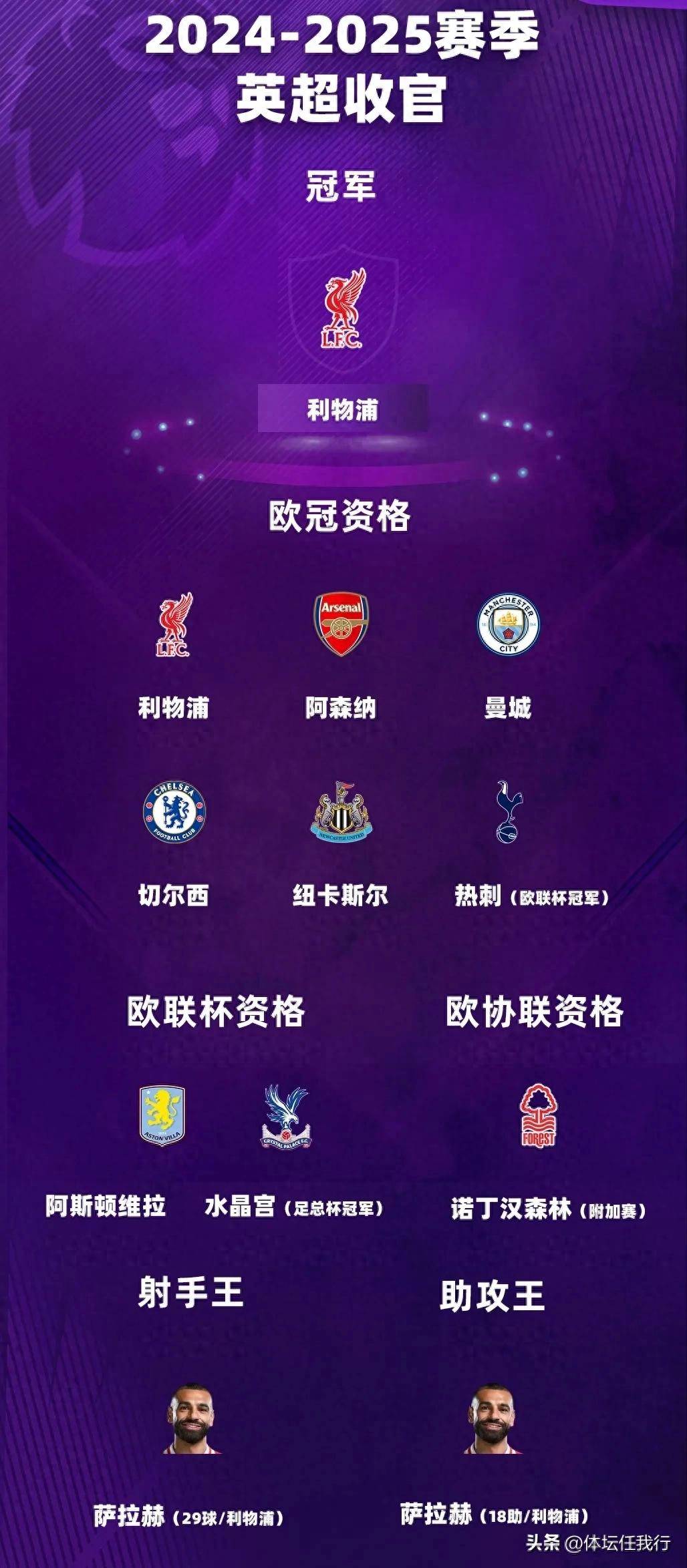 关于阿森纳豪取胜利，表现亮眼的信息